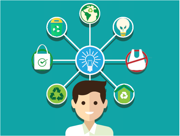 Consumo Consciente de Materiais e Gestão de Resíduos